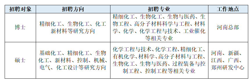 职位.png